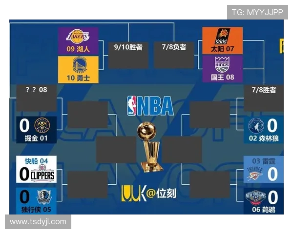 NBA 季后赛对阵图及冠军预测分析 NBA 季后赛对阵图及冠军预测分析